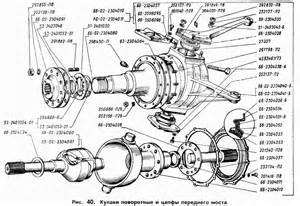 Тяги рулевые для ГАЗ-66 (Каталог 1996 г.)