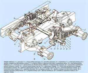 Схема отопления и вентиляции кабины для ЗИЛ 131