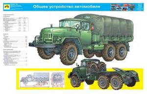 Стартер типа СТ130АЗ и его установка в Беларуси