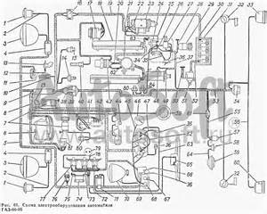 Рулевые тяги для ГАЗ-66 (Каталог 1983 г.)