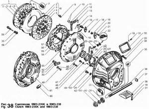 Купить Коленчатый вал и маховик двигателя ЯМЗ-238М2