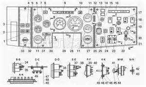 Панель приборов для БелАЗ-75231