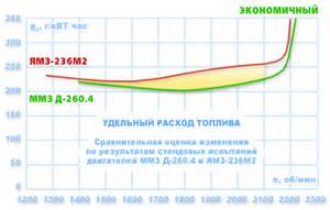 Топливные трубопроводы и установка топливной аппаратуры в Беларуси