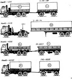 Двигатель и подвеска для КамАЗ-5315