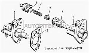 Колесо рулевое и колонка для КамАЗ-5315