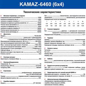 Элементы отопления и вентиляции кабины для КамАЗ-6460