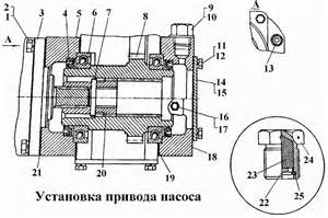 Установка генератора, сигнала и фар для Т-170М-01