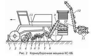 Управление рулевое в Беларуси