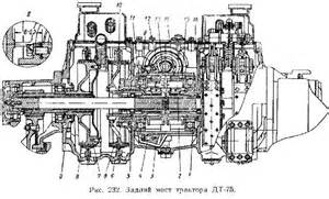 Управление запуском дизеля для ДТ-75МВ