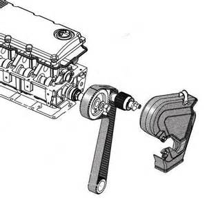 Трубопроводы отопителя, электронасос: I - для автомобилей с одним отопителем, II - для автомобиля с двумя отопителями в Беларуси