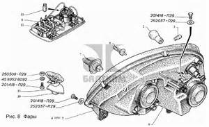 Трубопроводы отопителя автомобилей: I-с дв. ЗМЗ-406, II-с дв. ГАЗ-560, III-с дв. ЗМЗ-402, IV-переднего отопителя (автомобилей с двумя отопителями) для ГАЗель, Соболь (2003)