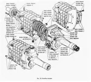 Бензиновый двигатель. Однорядная кабина для ГАЗель 4х4 (2001)