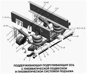 FRONT SUSPENSION OF DRIVER'S CAB (C12-27) в Беларуси