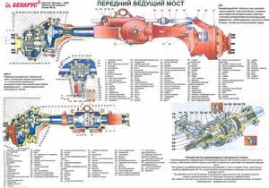 Компрессор и установка компрессора в Беларуси