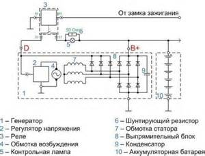 Электропровода для УАЗ 3962