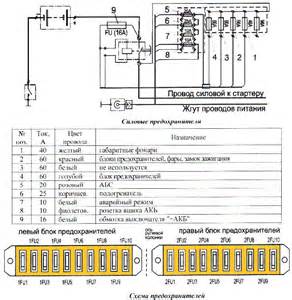 Дистанционное управление коробкой передач для ПАЗ-32053