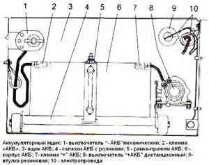 Капот двигателя для ПАЗ-32053