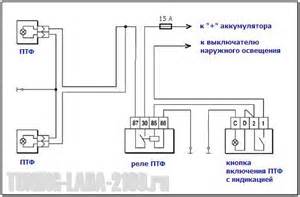 Система вентиляции и отопления для ВАЗ-2108
