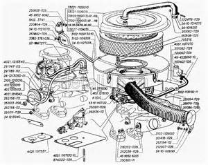 Бачок и шланги гидроусилителя руля (установлен на часть автомобилей): I-для автомобилей выпуска до 2003 года, II-для автомобилей выпуска с 2003 года для ГАЗ-2705 (дв. ЗМЗ-402)