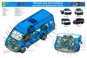 Панель с приборами, комбинация приборов, блоки предохранителей (для автобусов выпуска до 2003 года) для ГАЗ-3221 (2006)