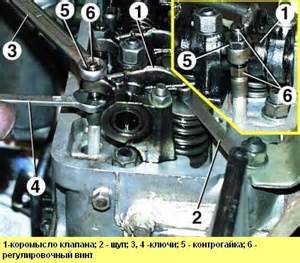 Расширительный бачок системы охлаждения, пробка расширительного бачка (для автомобилей выпуска до 2003 года): I-автомобили с двигателем ЗМЗ-406, II-автомобили с двигателями ЗМЗ-402 для ЗМЗ-402