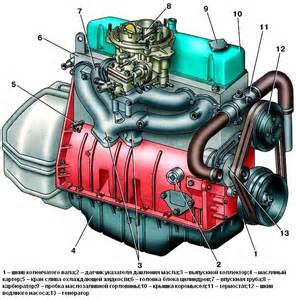 Вал коленчатый, поршни и шатуны двигателя ЗМЗ-406 для ЗМЗ-402