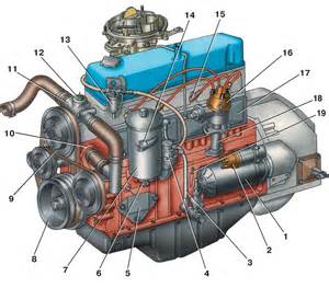 Радиатор, подвеска радиатора, трубопроводы и шланги (для автомобилей выпуска до 1998 года): I- для двигателя ЗМЗ-402, II- для двигателя ЗМЗ-406 в Беларуси