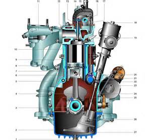 Радиатор, подвеска радиатора, трубопроводы и шланги (для автомобилей выпуска до 1998 года): I- для двигателя ЗМЗ-402, II- для двигателя ЗМЗ-406 для ЗМЗ-402