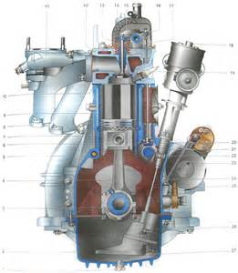 Расширительный бачок системы охлаждения, пробка расширительного бачка (для автомобилей выпуска до 2003 года): I-автомобили с двигателем ЗМЗ-406, II-автомобили с двигателями ЗМЗ-402 для ЗМЗ-402