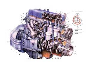 Радиатор двигателей ЗМЗ-402 (для автомобилей выпуска с октября 2002 года) для ЗМЗ-402