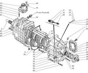 Детали механизма переключения коробки передач для ГАЗ-33104 Валдай