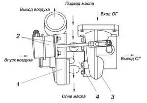 Купить Клапаны и толкатели клапанов