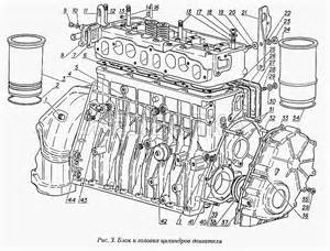 Запчасти для ГАЗ-2752 (доп. с дв. Chr Е 3)