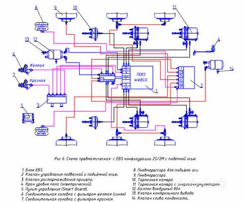 Схема пневматическая Haldex для Тонар-95231