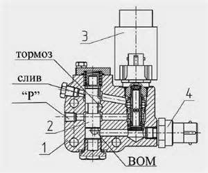 Пневмопривод тормозов прицепа (комбинированный) для МТЗ-2522