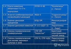 Опора регулируемая (ПСТ-9.01.11.000) в Беларуси