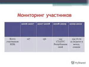 Секция обслуживания в Беларуси