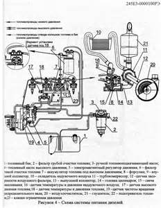 Запчасти для Д-245.5