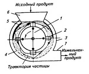 Аппарат измельчающий РСМ-100.06.00.000Е для РСМ-100 (Дон-680)