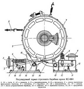 Пост управления 4361А.50А. Установка выключателя 4361А.50-370 для КС-4361А