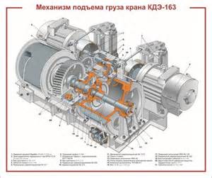 Запчасти для КДЭ-163