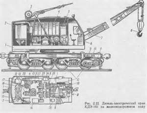 Рельсовый захват. (Н-01-00) в Беларуси