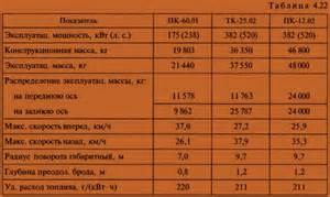 Запчасти для ПК-60.01