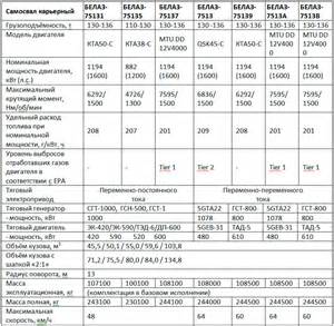 Установка цилиндров опрокидывающего механизма для БелАЗ-7513