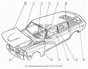 Запчасти для Кузов ГАЗ 31029