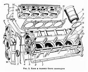 Запчасти для ГАЗ-66 (Каталог 1983 г.)
