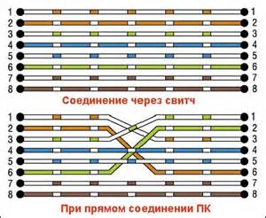 Крышка головки цилиндров и головка цилиндра в Беларуси