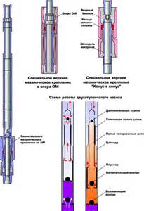 Купить Насос трубный без всасывающего клапана 25-125 ТН 11-9-2-2