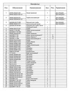 Купить Вал эксцентриковый в сборе с венцом АФНИ.303812.002