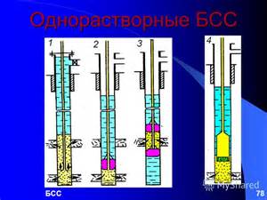 Запчасти для Установка АНЦ-320